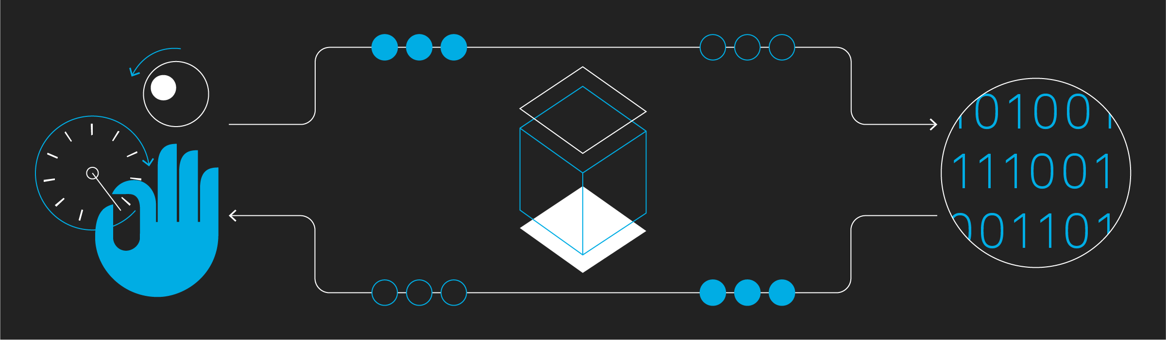 imagem ilustrativa que mostra o processo do que é Secure Software Development Cycle