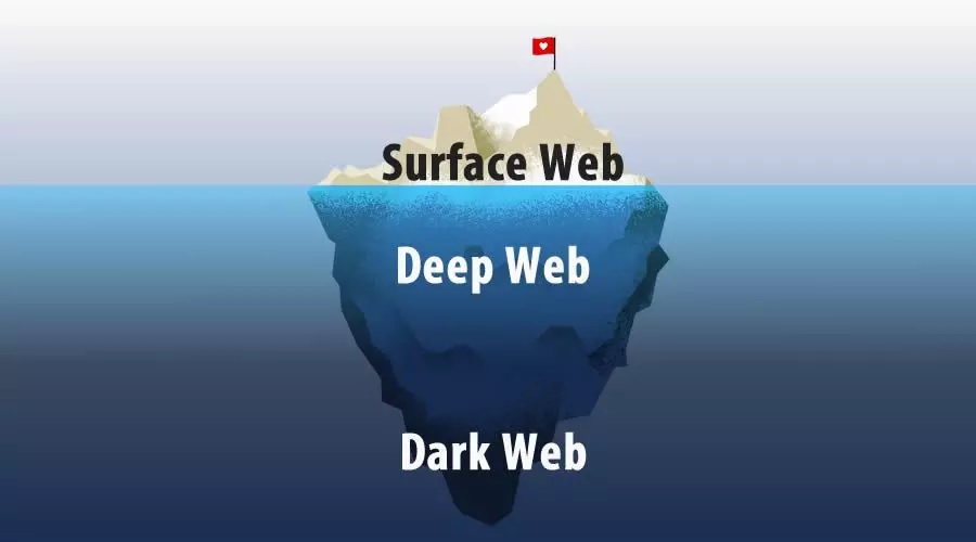 foto ilustrativa que mostra um iceberg dividiso em três partes simbolizando como a internet é dividida